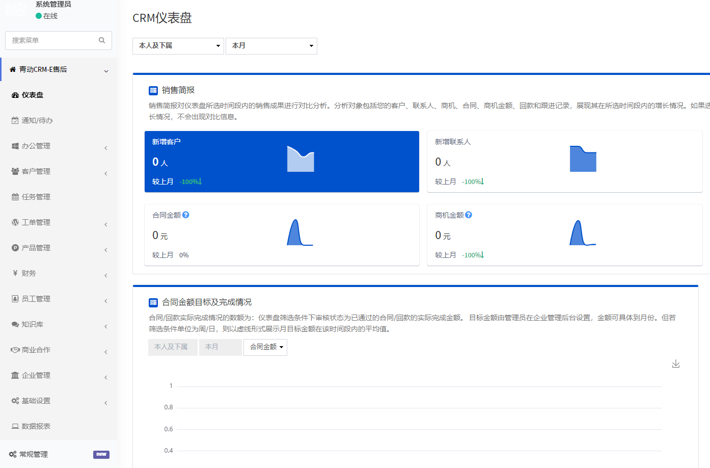 CRM系統開發